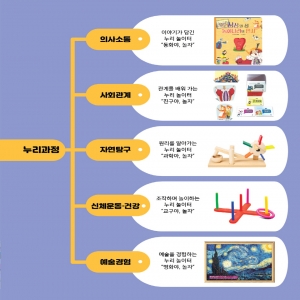 교재 구성